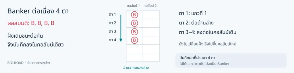 วิธีดูเค้าไพ่บาคาร่า
