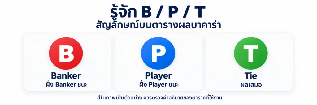 วิธีดูเค้าไพ่บาคาร่า