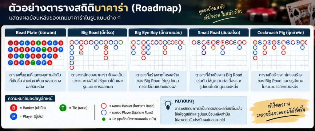 เค้าไพ่บาคาร่า